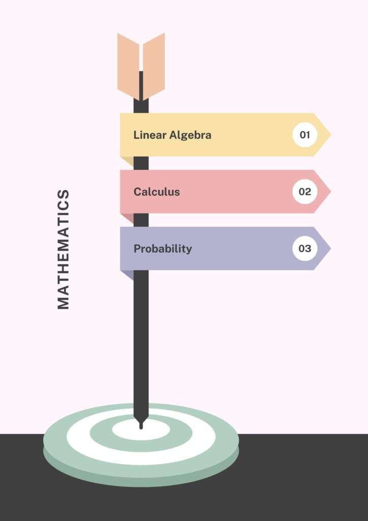 mathematics ai vs. web development