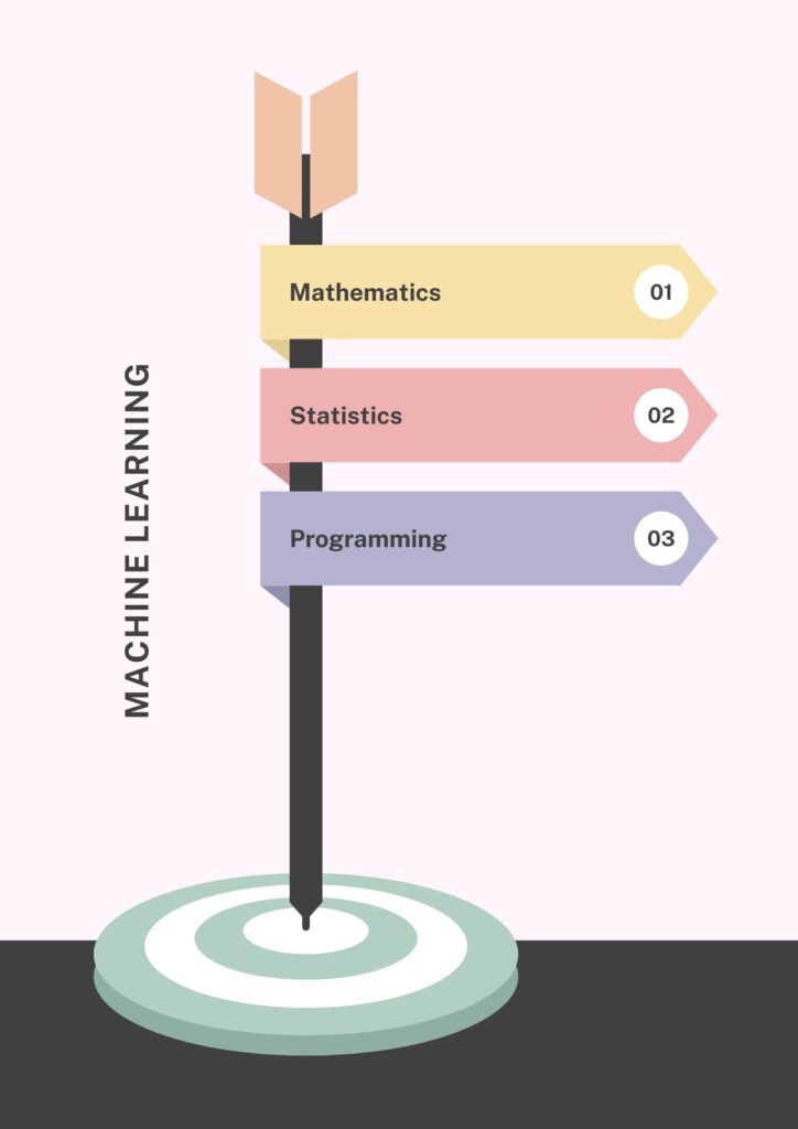 machine learning ai vs. web development